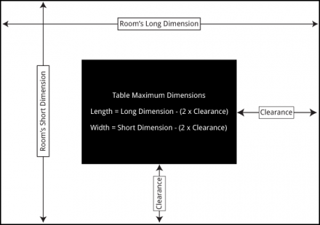 Sizing Your Conference Table