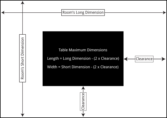 ConferenceTableClearance Table Clearance Drawing